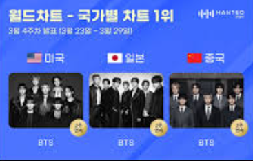 BTS Dominasi Chart Global Pasca Wamil Era Baru